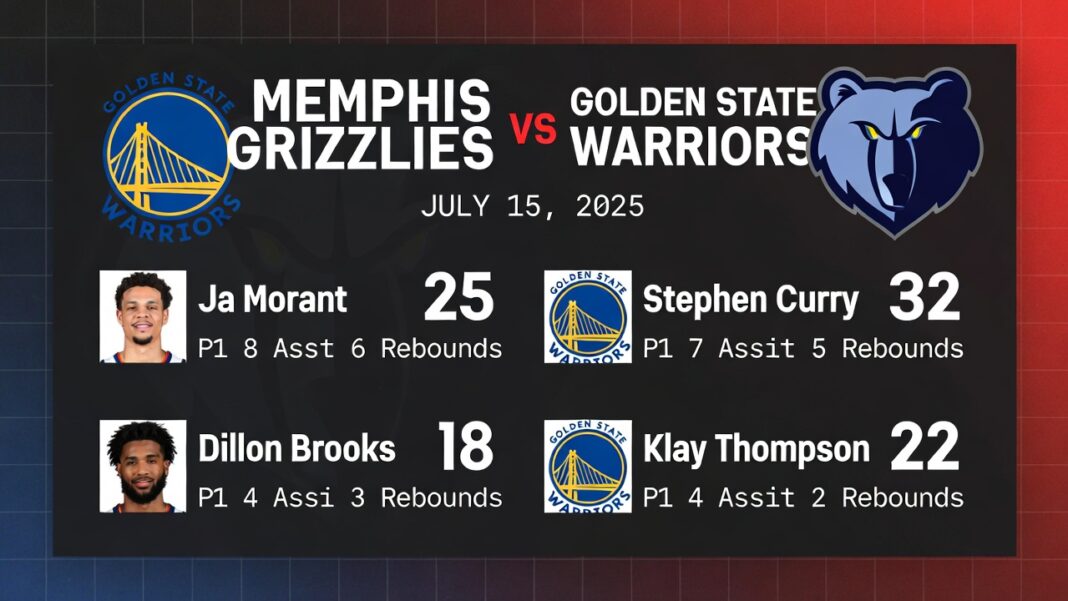 Memphis Grizzlies vs Golden State Warriors Match Player Stats