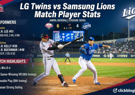 LG Twins vs Samsung Lions Match Player Stats